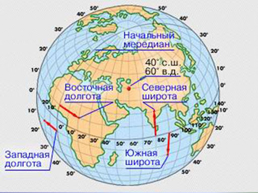 Как в ворде написать координаты точки широта и долгота